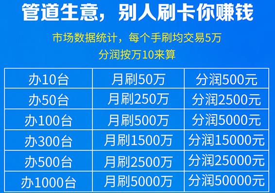 pos機代理
